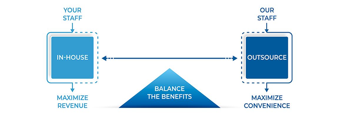 Medical Records (ROI) Outsourcing Medical Records (ROI) Outsourcing